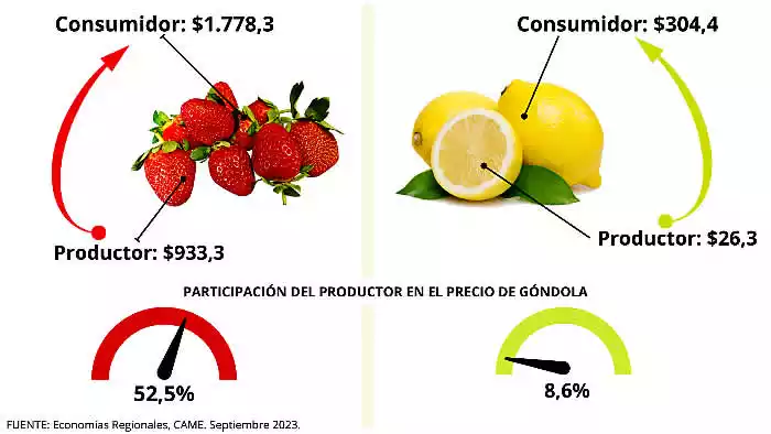 agroalimentos consumidor