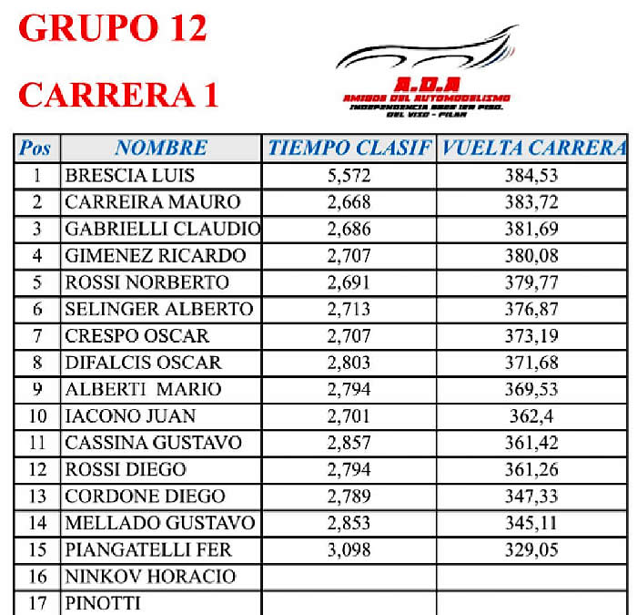 Carrera 1 Grupo 12